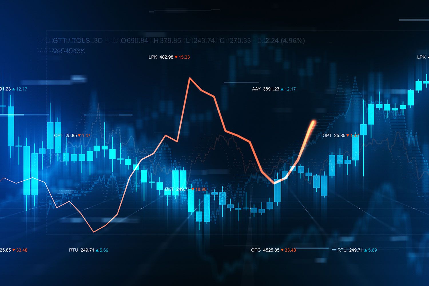 Trade Kulübü - Borsadaki Derinlik Bilgileri Nedir