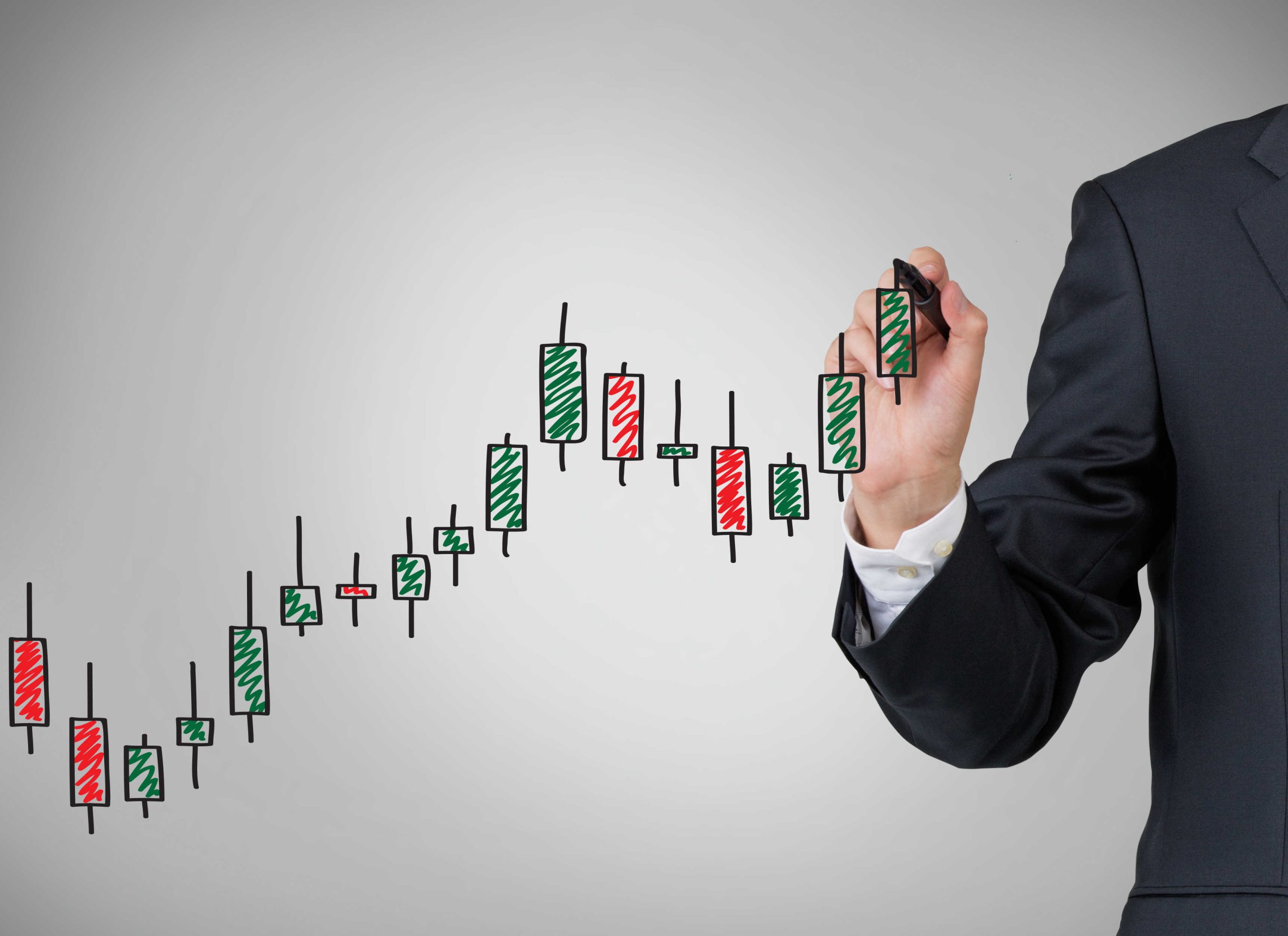 Trade Kulübü - Korelasyon Nedir