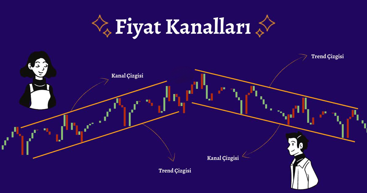 Trade Kulübü - Fiyat Kanalı Nedir