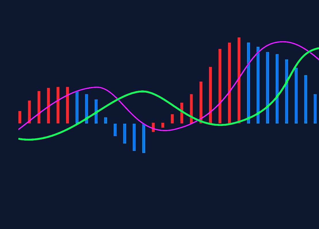 Trade Kulübü - MACD Kullanımı