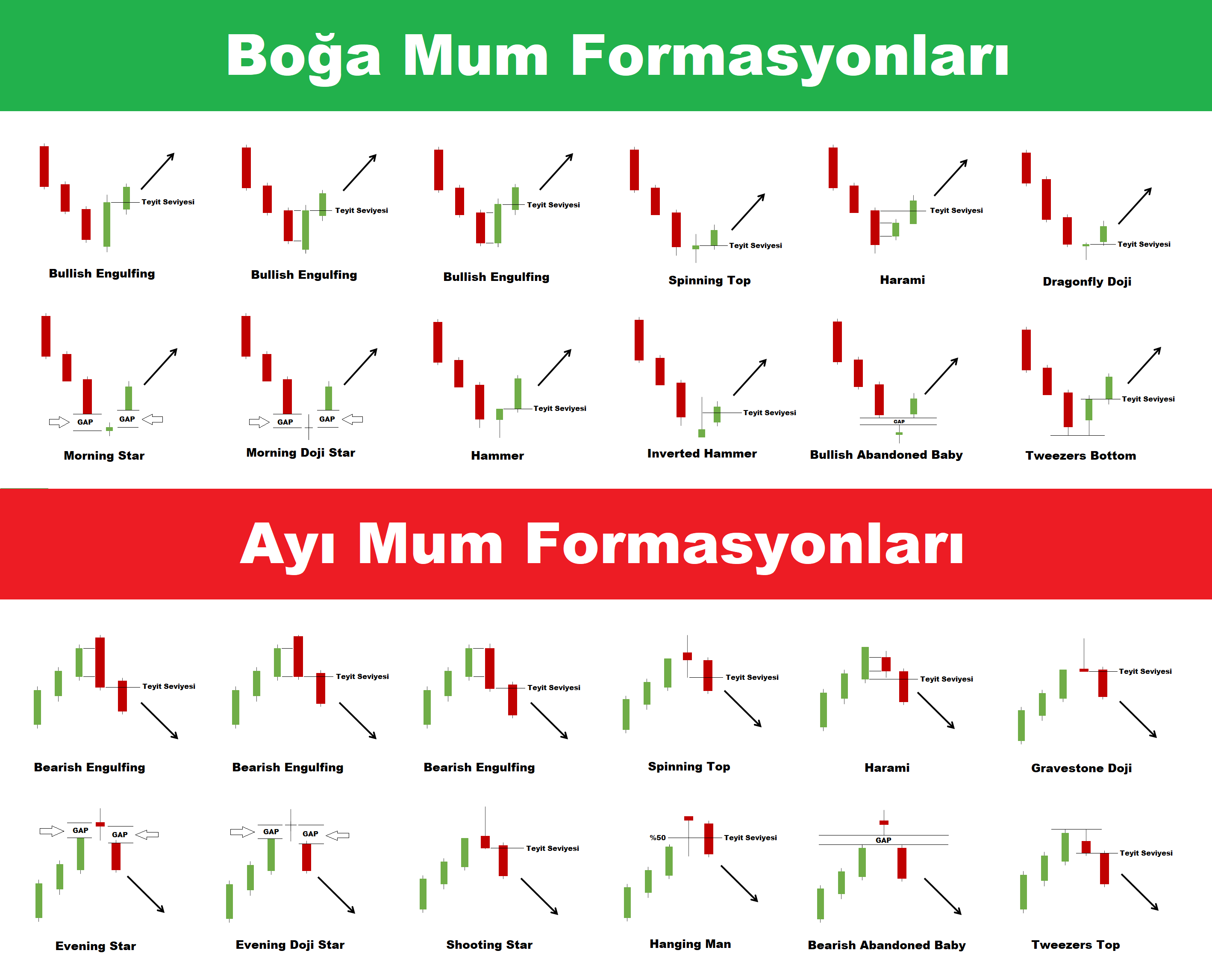 Trade Kulübü - Mum Formasyonlar