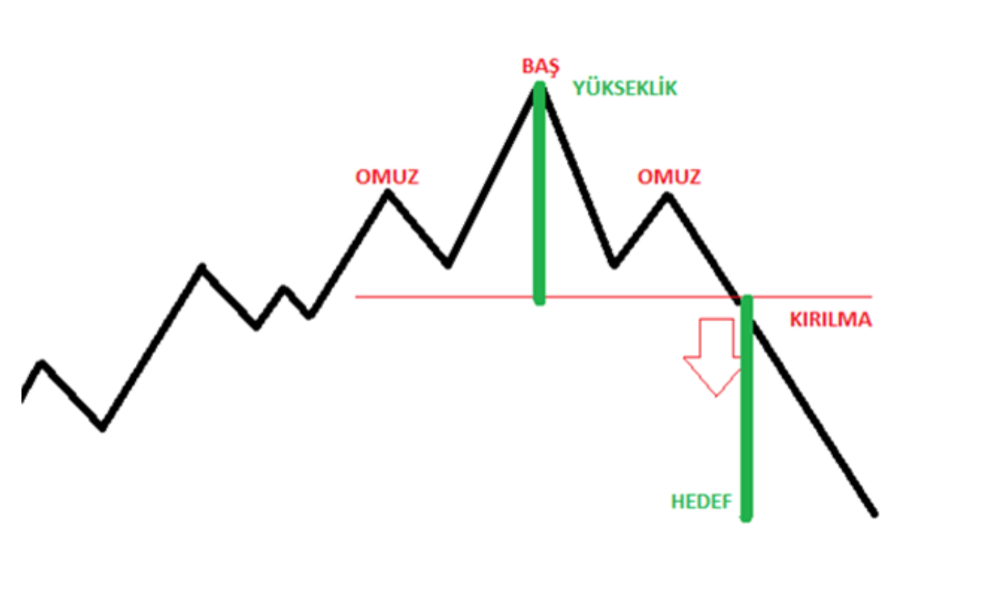 Trade Kulübü - OBO Nedir