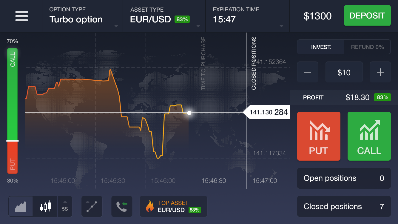 Trade Kulübü - Opsiyon Nedir